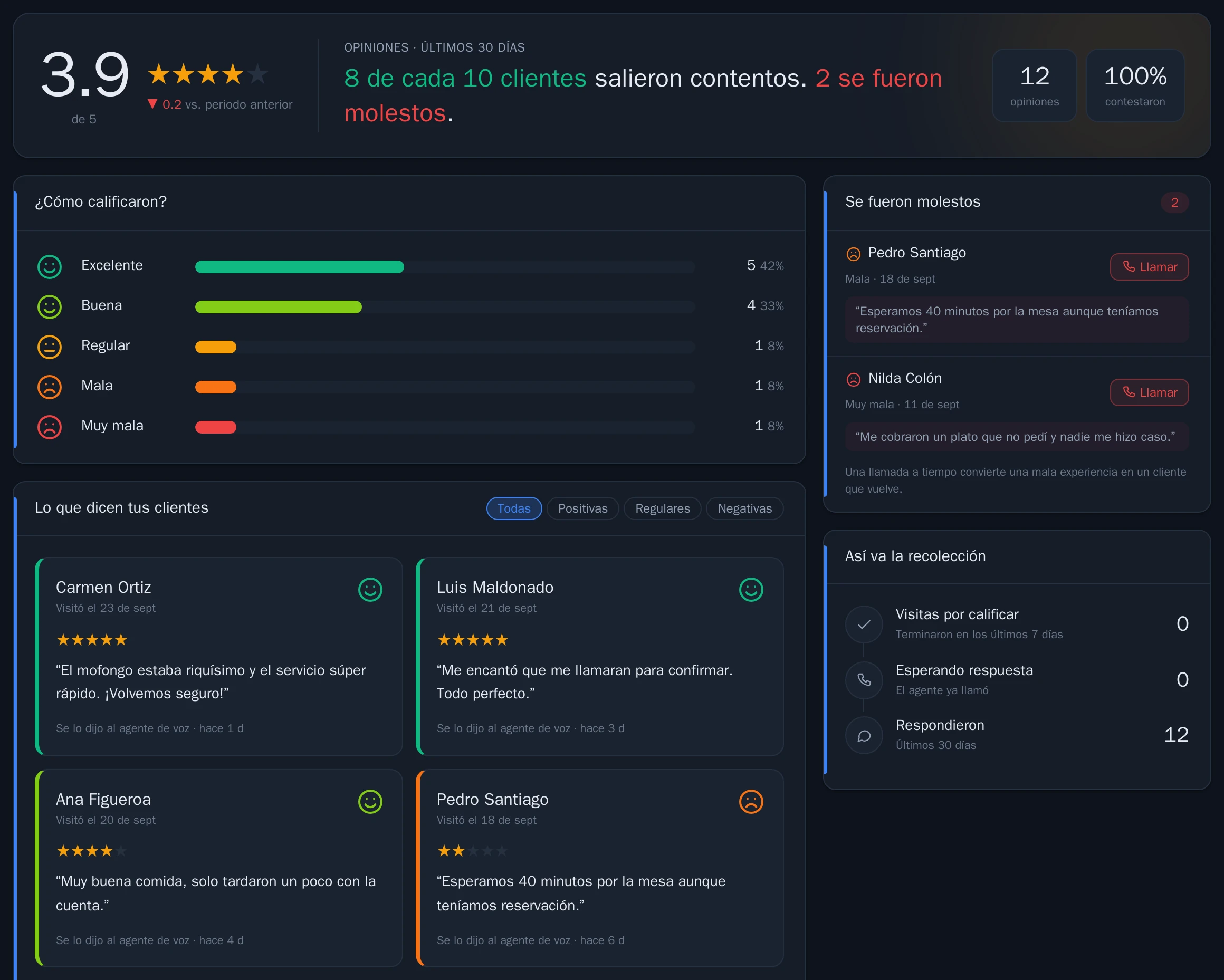 Opiniones de clientes: calificación promedio, distribución de estrellas y comentarios