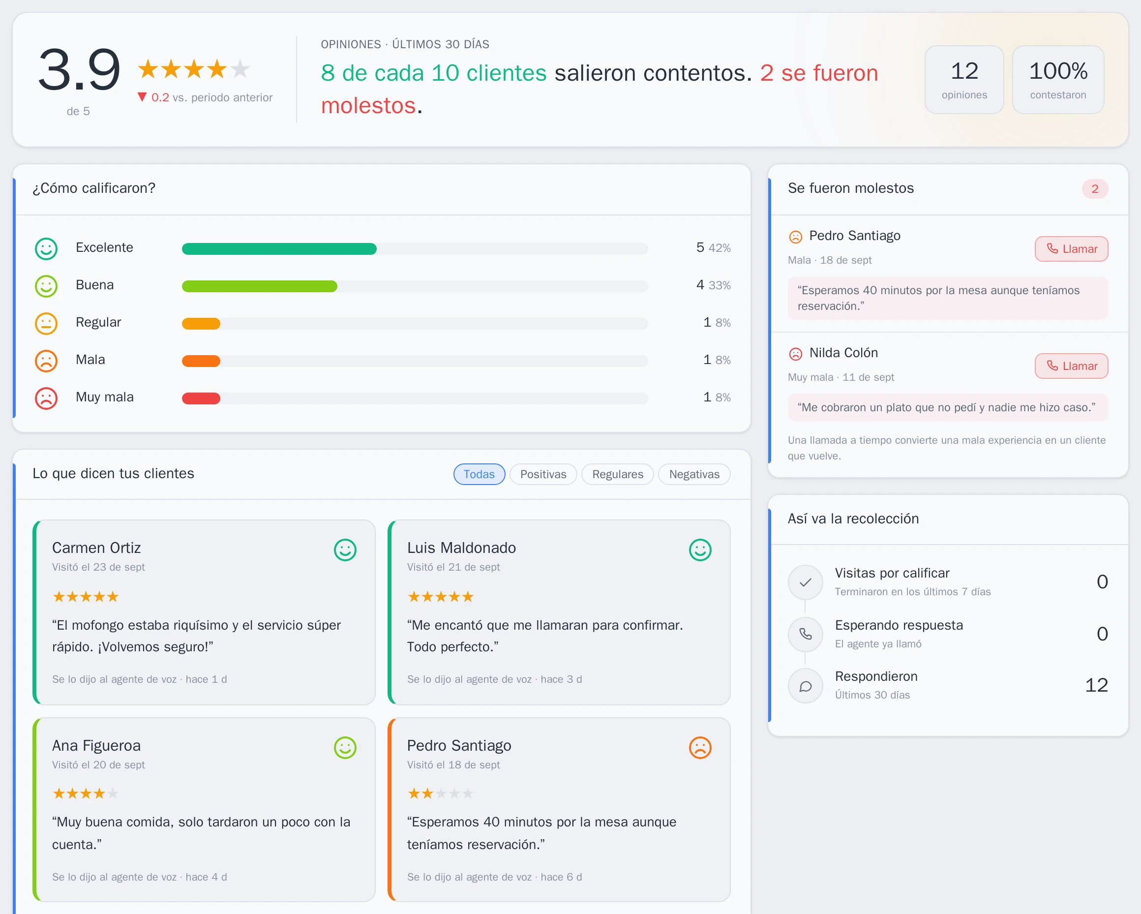 Opiniones de clientes: calificación promedio, distribución de estrellas y comentarios